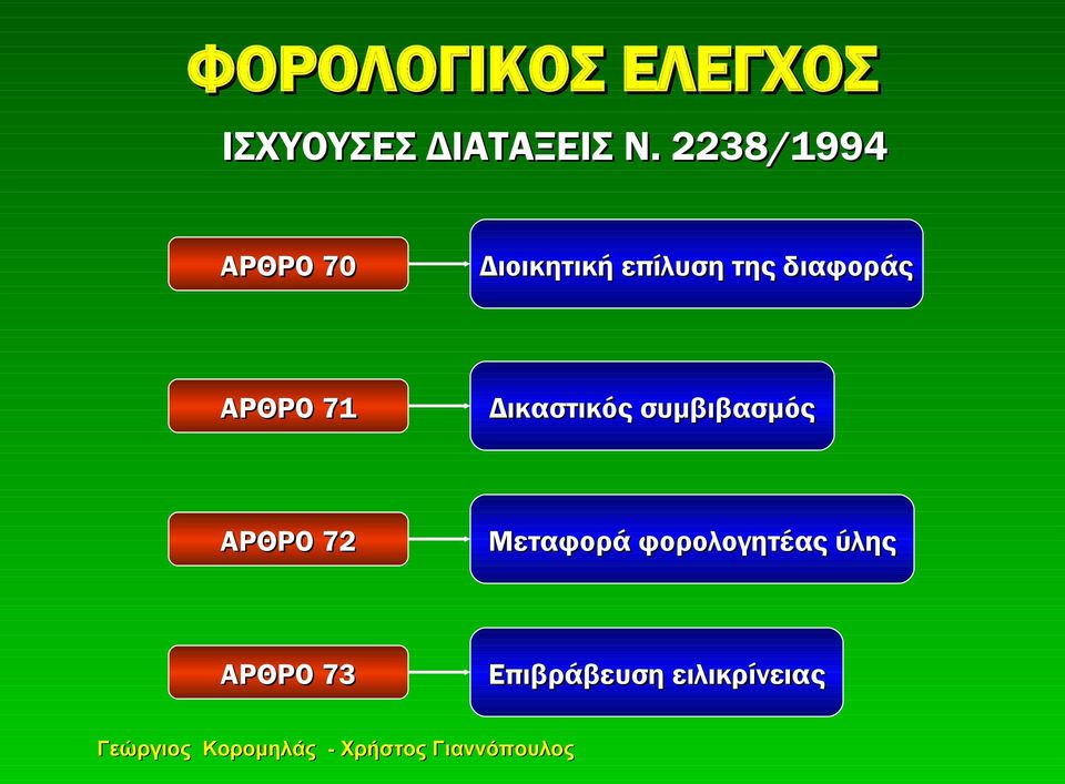 διαφοράς ΑΡΘΡΟ 71 Δικαστικός συμβιβασμός ΑΡΘΡΟ