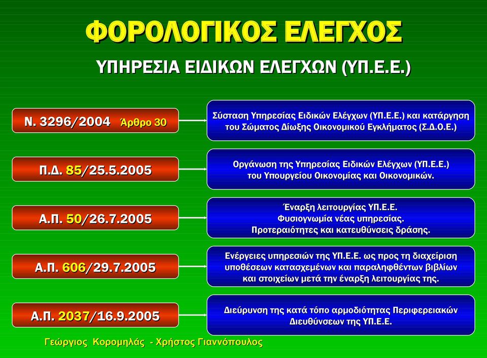 Ε.Ε. Φυσιογνωμία νέας υπηρεσίας. Προτεραιότητες και κατευθύνσεις δράσης. Ενέργειες υπηρεσιών της ΥΠ.Ε.Ε. ως προς τη διαχείριση υποθέσεων κατασχεμένων και παραληφθέντων βιβλίων και στοιχείων μετά την έναρξη λειτουργίας της.