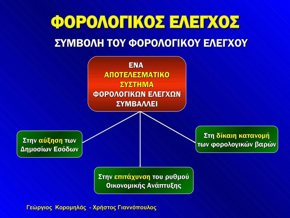 αύξηση των Δημοσίων Εσόδων Στη δίκαιη κατανομή των