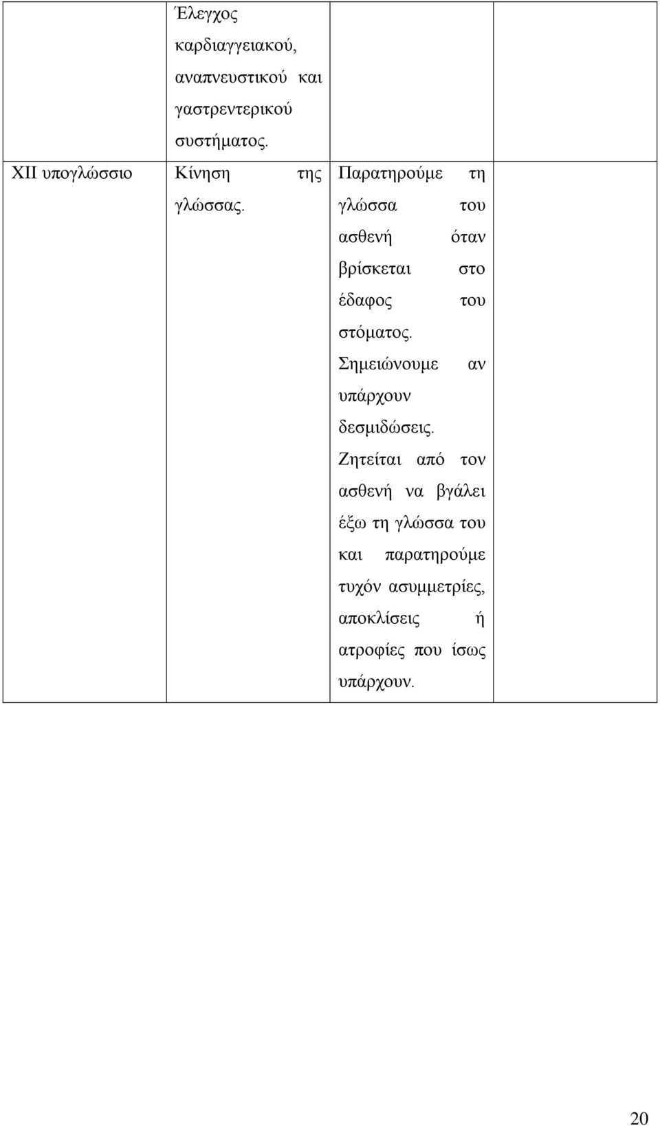 Παρατηρούμε τη γλώσσα του ασθενή όταν βρίσκεται στο έδαφος του στόματος.