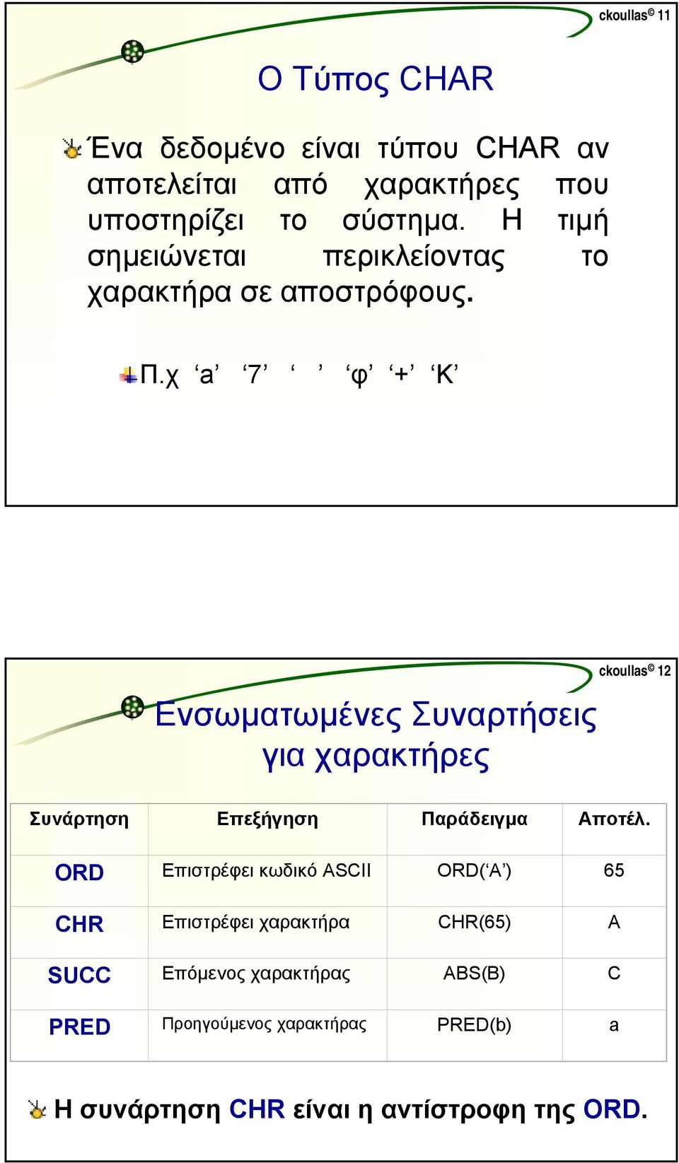 χ a 7 φ + Κ Ενσωµατωµένες Συναρτήσεις για χαρακτήρες oullas 12 Συνάρτηση Επεξήγηση Παράδειγµα Αποτέλ.