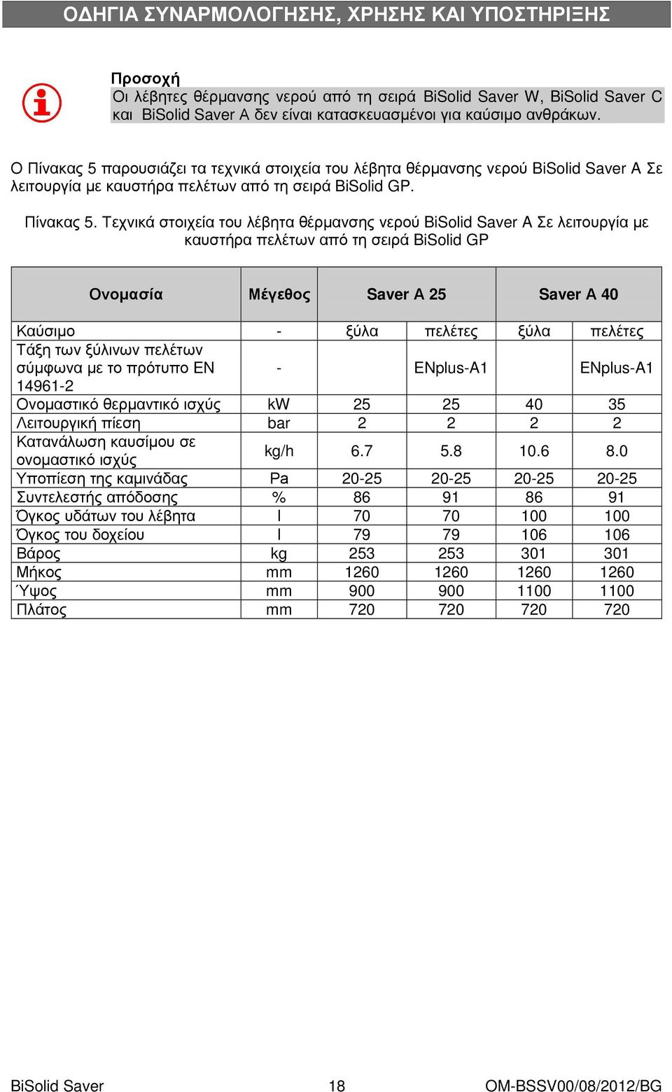 παρουσιάζει τα τεχνικά στοιχεία του λέβητα θέρµανσης νερού A Σε λειτουργία µε καυστήρα πελέτων από τη σειρά BiSolid GP. Πίνακας 5.