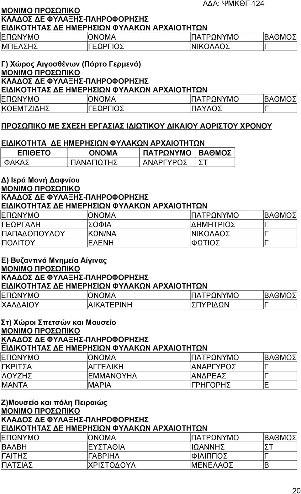 Αίγινας ΧΑΛΔΑΙΟΥ ΑΙΚΑΤΕΡΙΝΗ ΣΠΥΡΙΔΩΝ Γ Στ) Χώροι Σπετσών και Μουσείο ΓΚΡΙΤΣΑ ΑΓΓΕΛΙΚΗ ΑΝΑΡΓΥΡΟΣ Γ ΛΟΥΖΗΣ ΕΜΜΑΝΟΥΗΛ ΑΝΔΡΕΑΣ Γ