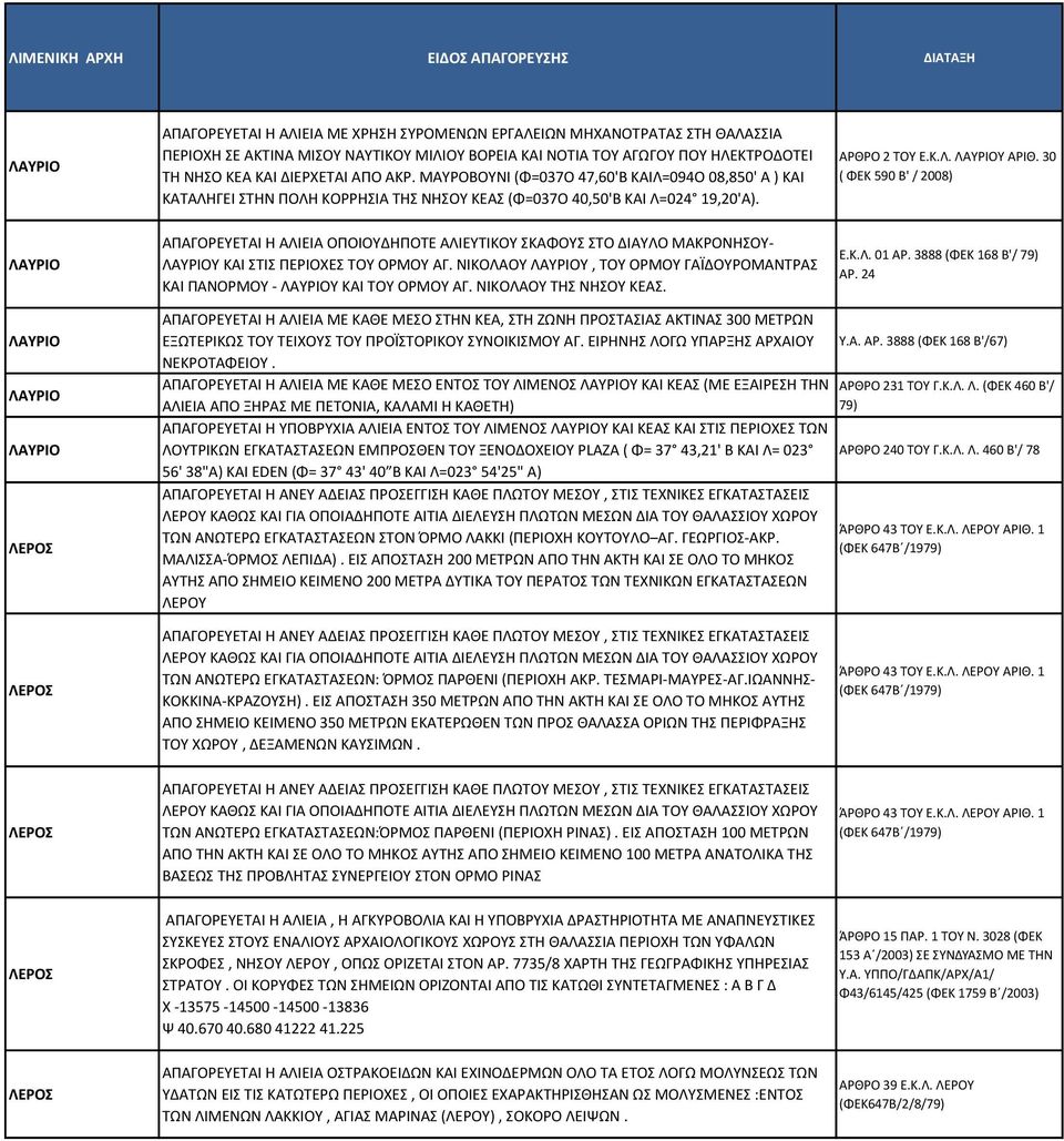 30 ( ΦΕΚ 590 Β' / 2008) ΛΑΥΡΙΟ ΑΠΑΓΟΡΕΥΕΤΑΙ Η ΑΛΙΕΙΑ ΟΠΟΙΟΥΔΗΠΟΤΕ ΑΛΙΕΥΤΙΚΟΥ ΣΚΑΦΟΥΣ ΣΤΟ ΔΙΑΥΛΟ ΜΑΚΡΟΝΗΣΟΥ- ΛΑΥΡΙΟΥ ΚΑΙ ΣΤΙΣ ΠΕΡΙΟΧΕΣ ΤΟΥ ΟΡΜΟΥ ΑΓ.