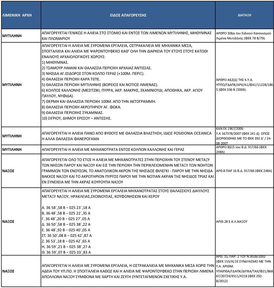 ΙΣΙΔΩΡΟΣ ΣΤΟΝ ΚΟΛΠΟ ΓΕΡΑΣ (+100Μ. ΠΕΡΙΞ). 4) ΘΑΛΑΣΣΙΑ ΠΕΡΙΟΧΗ ΚΑΡΑ ΤΕΠΕ. 5) ΘΑΛΑΣΣΙΑ ΠΕΡΙΟΧΗ ΜΥΤΙΛΗΝΗΣ (ΒΟΡΕΙΟΣ ΚΑΙ ΝΟΤΙΟΣ ΛΙΜΕΝΑΣ). 6) ΚΟΛΠΟΣ ΚΑΛΛΟΝΗΣ (ΜΕΣΙΤΖΙΚΙ, ΠΥΡΡΑ, ΑΚΡ.