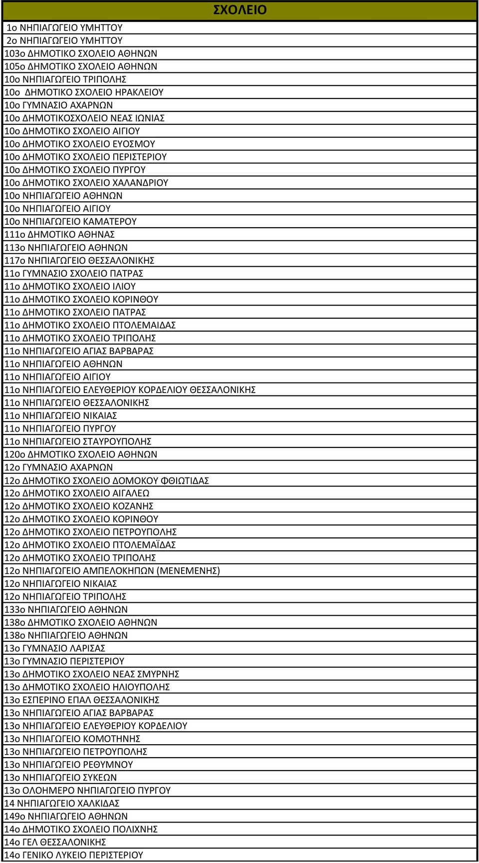 ΑΘΗΝΩΝ 10ο ΝΗΠΙΑΓΩΓΕΙΟ ΑΙΓΙΟΥ 10ο ΝΗΠΙΑΓΩΓΕΙΟ ΚΑΜΑΤΕΡΟΥ 111ο ΔΗΜΟΤΙΚΟ ΑΘΗΝΑΣ 113ο ΝΗΠΙΑΓΩΓΕΙΟ ΑΘΗΝΩΝ 117ο ΝΗΠΙΑΓΩΓΕΙΟ ΘΕΣΣΑΛΟΝΙΚΗΣ 11ο ΓΥΜΝΑΣΙΟ ΣΧΟΛΕΙΟ ΠΑΤΡΑΣ 11ο ΔΗΜΟΤΙΚΟ ΣΧΟΛΕΙΟ ΙΛΙΟΥ 11ο ΔΗΜΟΤΙΚΟ