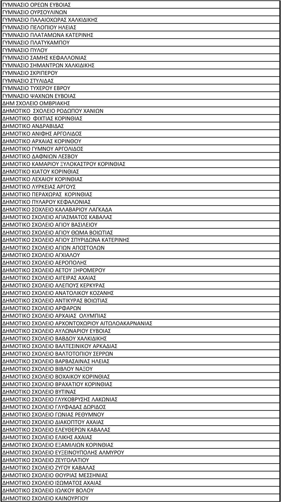 ΔΗΜΟΤΙΚΟ ΑΝΔΡΑΒΙΔΑΣ ΔΗΜΟΤΙΚΟ ΑΝΙΦΗΣ ΑΡΓΟΛΙΔΟΣ ΔΗΜΟΤΙΚΟ ΑΡΧΑΙΑΣ ΚΟΡΙΝΘΟΥ ΔΗΜΟΤΙΚΟ ΓΥΜΝΟΥ ΑΡΓΟΛΙΔΟΣ ΔΗΜΟΤΙΚΟ ΔΑΦΝΙΩΝ ΛΕΣΒΟΥ ΔΗΜΟΤΙΚΟ ΚΑΜΑΡΙΟΥ ΞΥΛΟΚΑΣΤΡΟΥ ΚΟΡΙΝΘΙΑΣ ΔΗΜΟΤΙΚΟ ΚΙΑΤΟΥ ΚΟΡΙΝΘΙΑΣ ΔΗΜΟΤΙΚΟ