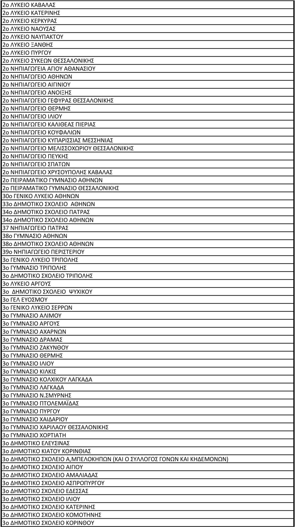 ΚΟΥΦΑΛΙΩΝ 2ο ΝΗΠΙΑΓΩΓΕΙΟ ΚΥΠΑΡΙΣΣΙΑΣ ΜΕΣΣΗΝΙΑΣ 2ο ΝΗΠΙΑΓΩΓΕΙΟ ΜΕΛΙΣΣΟΧΩΡΙΟΥ ΘΕΣΣΑΛΟΝΙΚΗΣ 2ο ΝΗΠΙΑΓΩΓΕΙΟ ΠΕΥΚΗΣ 2ο ΝΗΠΙΑΓΩΓΕΙΟ ΣΠΑΤΩΝ 2ο ΝΗΠΙΑΓΩΓΕΙΟ ΧΡΥΣΟΥΠΟΛΗΣ ΚΑΒΑΛΑΣ 2ο ΠΕΙΡΑΜΑΤΙΚΟ ΓΥΜΝΑΣΙΟ ΑΘΗΝΩΝ