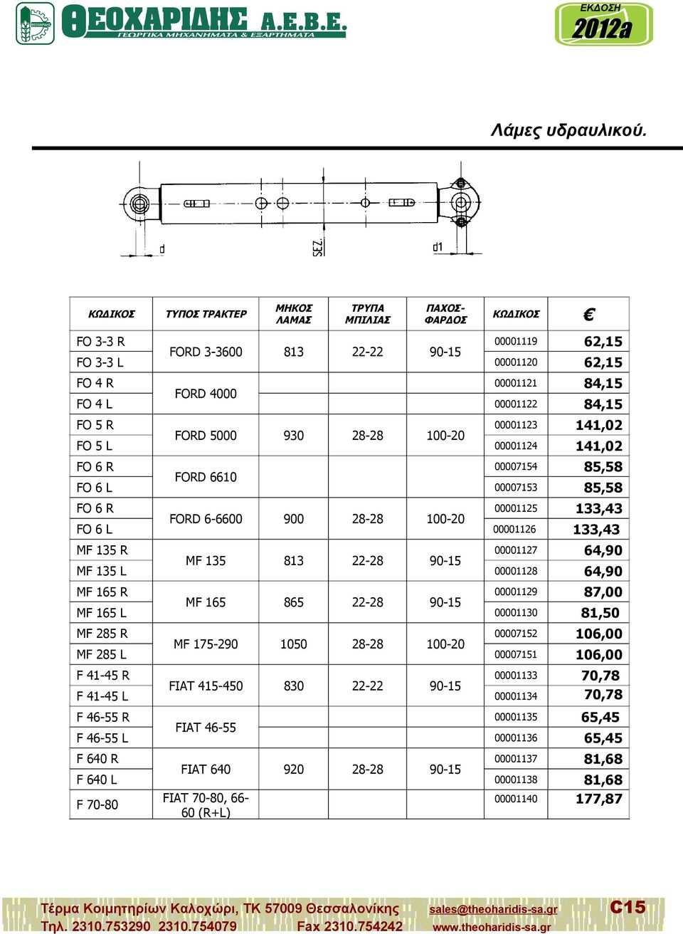 ΜΠΙΛΙΑΣ ΠΑΧΟΣΦΑΡΔΟΣ FORD 3-300 813 22-22 90-15 FORD 4000 FORD 5000 930 28-28 100-20 FORD 10 FORD -00 900 28-28 100-20 MF 1 813 22-28 90-15 MF 15 85 22-28 90-15 MF 175-290 1050 28-28 100-20 FIAT