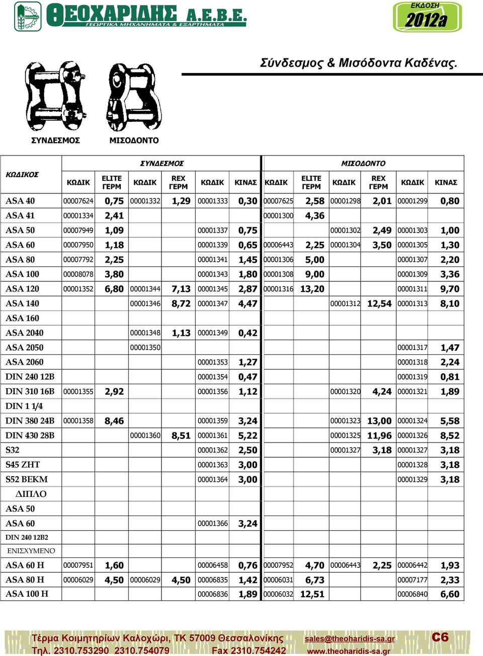 ASA 80 00007792 2, 00001341 1,45 0000130 ASA 100 00008078 3,80 00001343 1,80 ASA 120 000012,80 00001333 0,30 ΚΩΔΙΚ ASA 40 00001332 1,29 ΜΙΣΟΔΟΝΤΟ 00001344 7,13 00001345 2,87 0000134 8,72 00001347