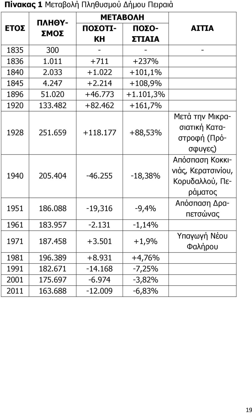 Ειδικά κατασκευάζονται 6 νέοι σταθµοί εκ των οποίων οι 3 στα πλαίσια του ήµου: 1. Μανιάτικα 1 η φάση εργοταξιακής κατάληψης Ιούλιος 2012 οδός Αιτωλικού 130, 2 η φάση έναρξη κατασκευών Μάϊος 2013 2.