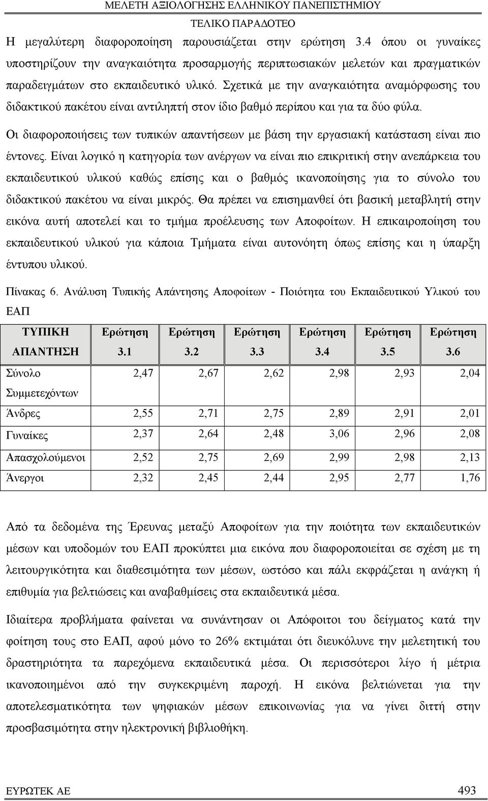 Οι διαφοροποιήσεις των τυπικών απαντήσεων με βάση την εργασιακή κατάσταση είναι πιο έντονες.