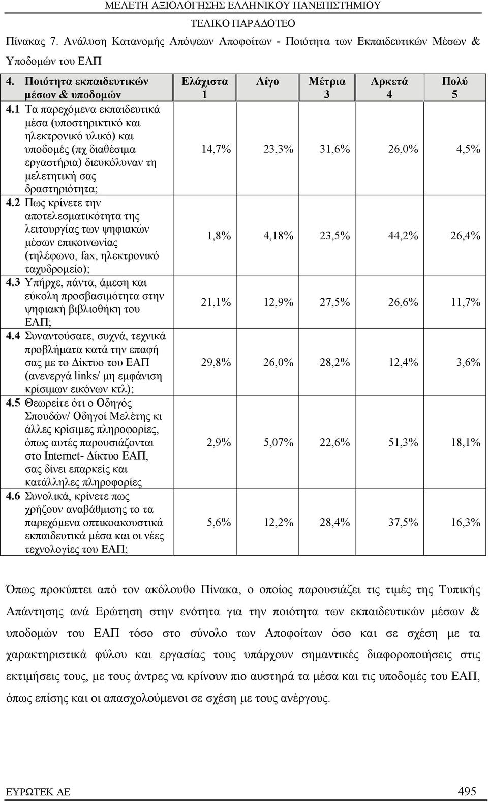 2 Πως κρίνετε την αποτελεσματικότητα της λειτουργίας των ψηφιακών μέσων επικοινωνίας (τηλέφωνο, fax, ηλεκτρονικό ταχυδρομείο); 4.