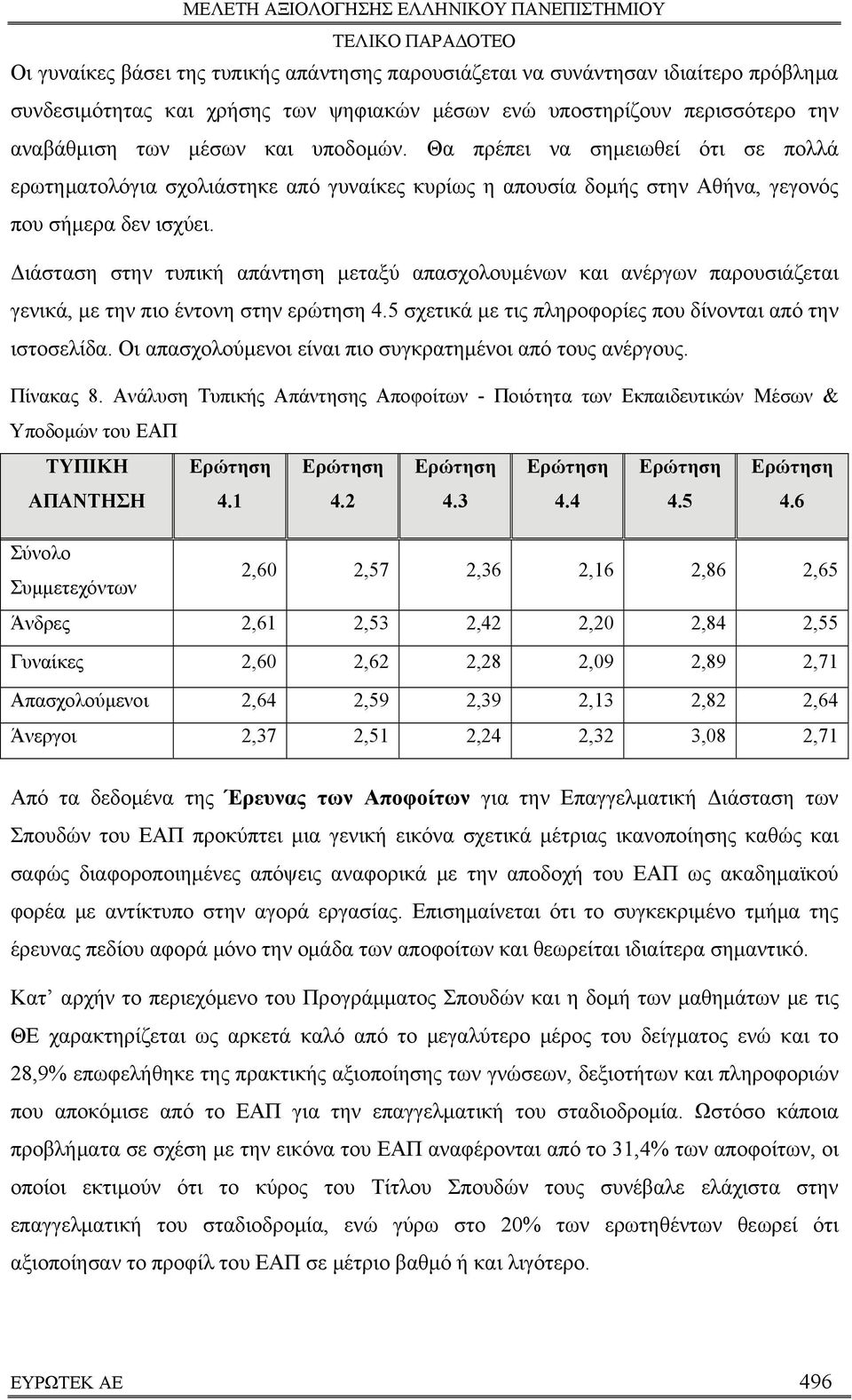 Διάσταση στην τυπική απάντηση μεταξύ απασχολουμένων και ανέργων παρουσιάζεται γενικά, με την πιο έντονη στην ερώτηση 4.5 σχετικά με τις πληροφορίες που δίνονται από την ιστοσελίδα.