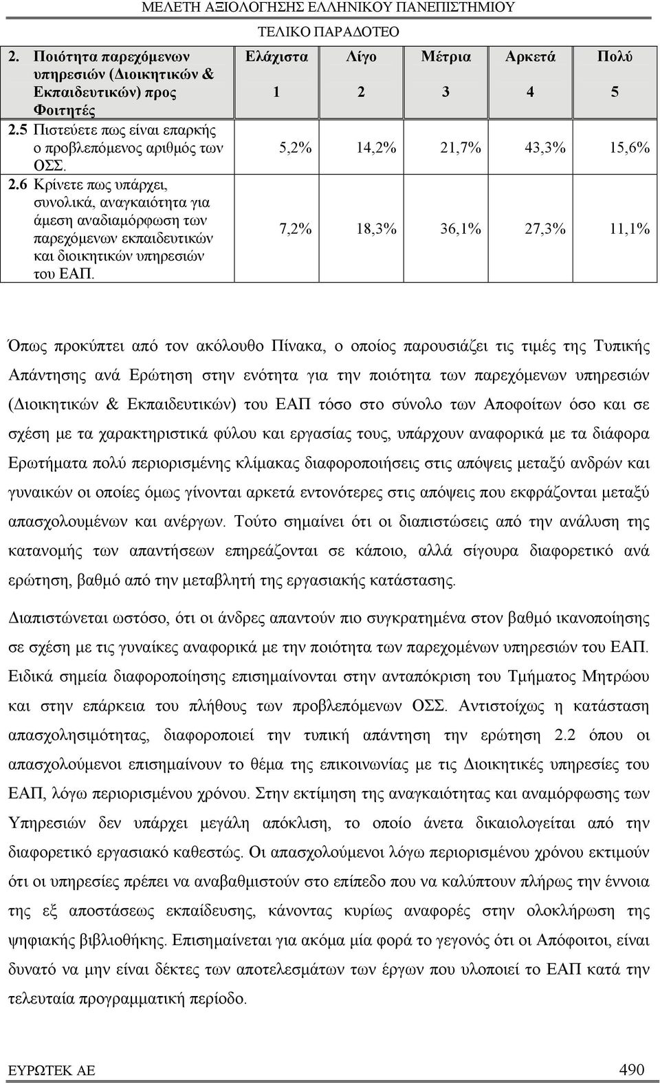 ΜΕΛΕΤΗ ΑΞΙΟΛΟΓΗΣΗΣ ΕΛΛΗΝΙΚΟΥ ΠΑΝΕΠΙΣΤΗΜΙΟΥ Ελάχιστα 1 Λίγο 2 Μέτρια 3 Αρκετά 4 Πολύ 5,2% 14,2% 21,7% 43,3% 15,6% 7,2% 18,3% 36,1% 27,3% 11,1% 5 Όπως προκύπτει από τον ακόλουθο Πίνακα, ο οποίος