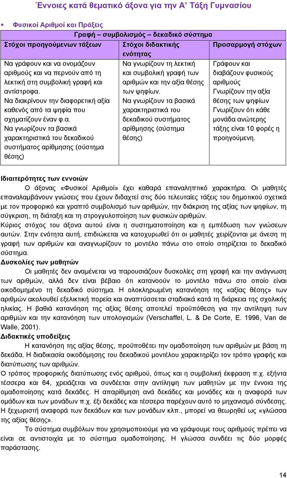 ή και αντίστροφα. Να διακρίνουν την διαφορετική αξία καθενός από τα ψηφία που σχηματίζουν έναν φ.α. Να γνωρίζουν τα βασικά χαρακτηριστικά του δεκαδικού συστήματος αρίθμησης (σύστημα θέσης) Στόχοι