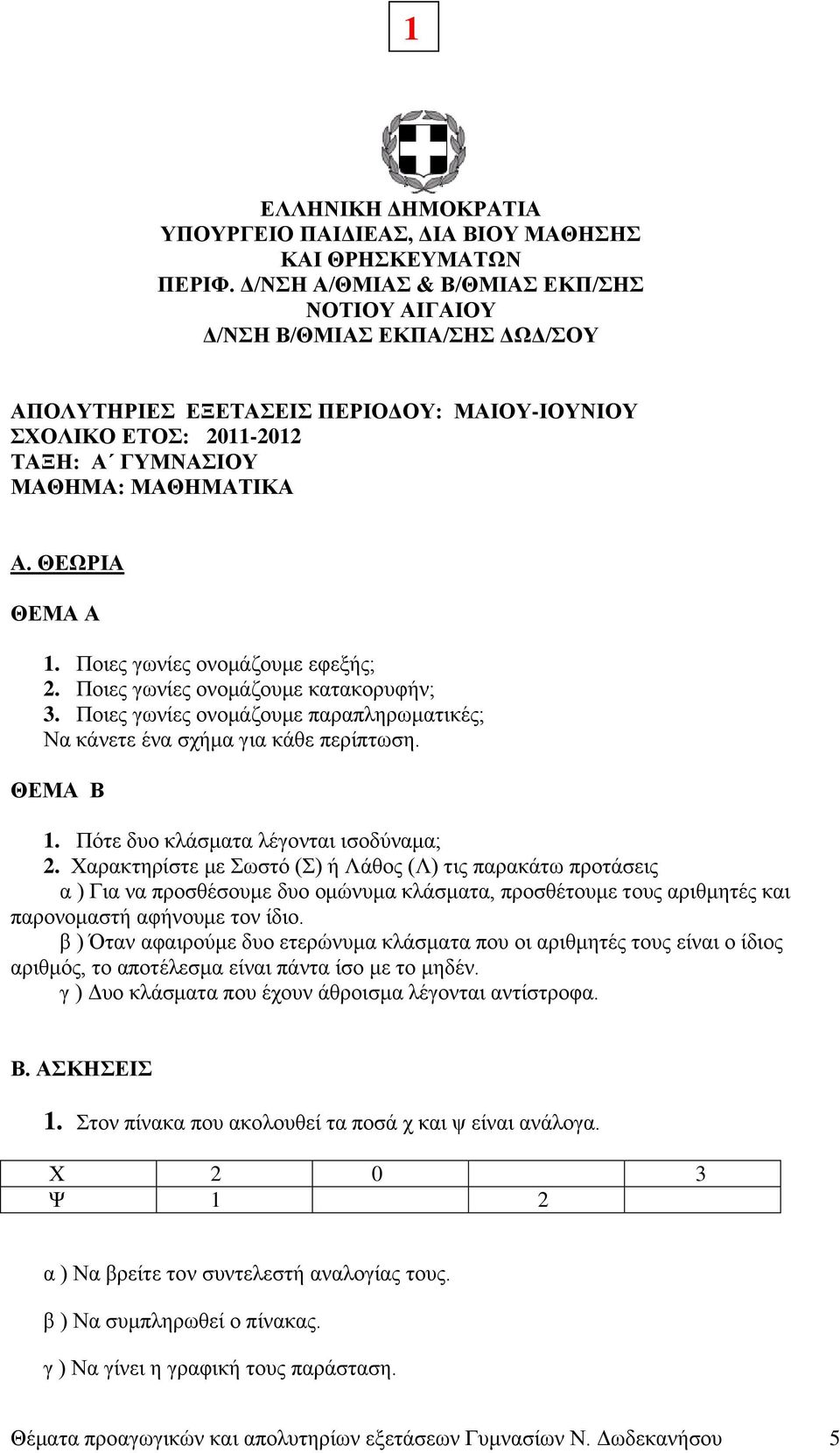 ΘΕΩΡΙΑ ΘΕΜΑ Α 1. Ποιες γωνίες ονομάζουμε εφεξής;. Ποιες γωνίες ονομάζουμε κατακορυφήν; 3. Ποιες γωνίες ονομάζουμε παραπληρωματικές; Να κάνετε ένα σχήμα για κάθε περίπτωση. ΘΕΜΑ Β 1.