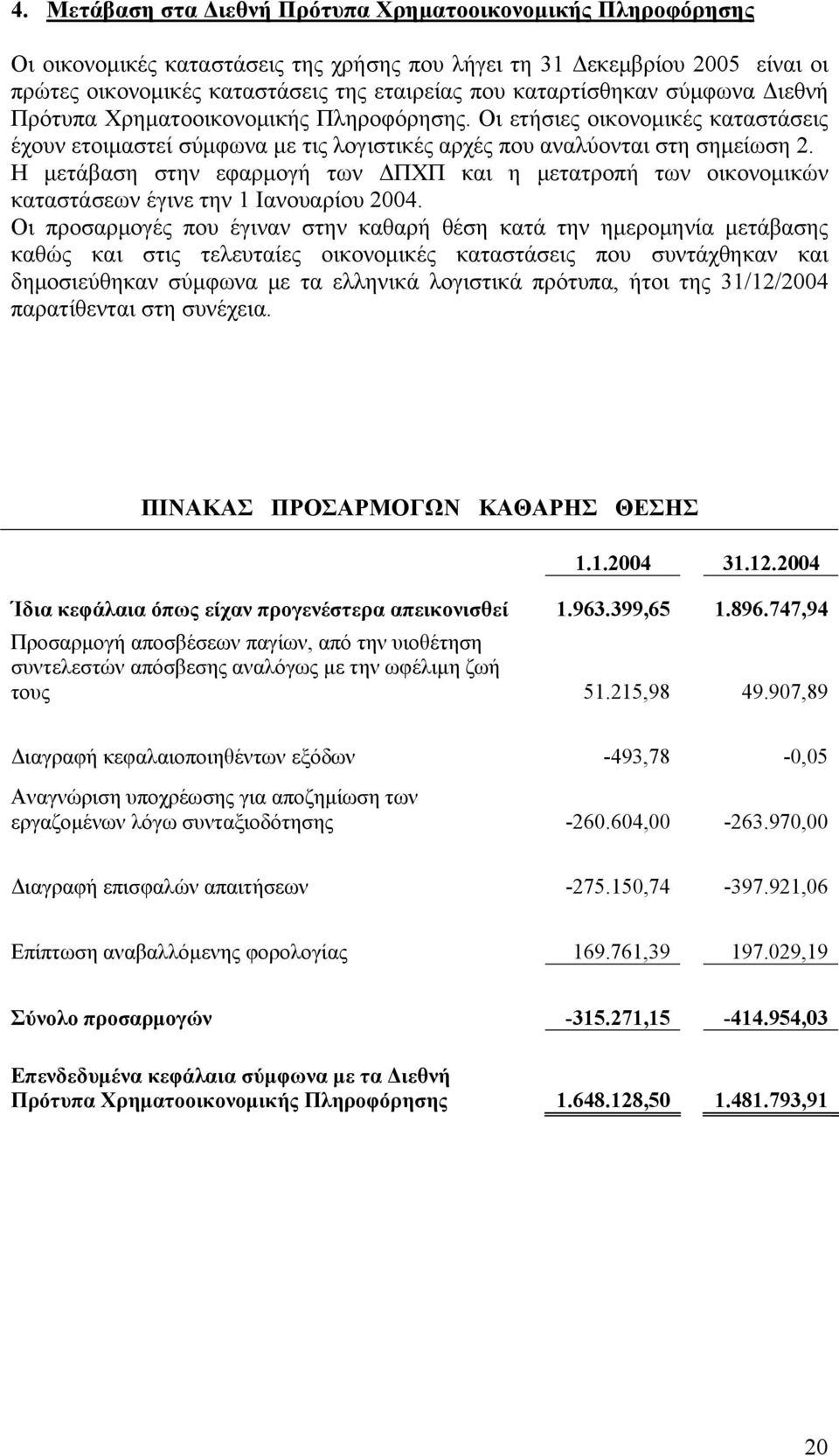 Η μετάβαση στην εφαρμογή των ΔΠΧΠ και η μετατροπή των οικονομικών καταστάσεων έγινε την 1 Ιανουαρίου 2004.