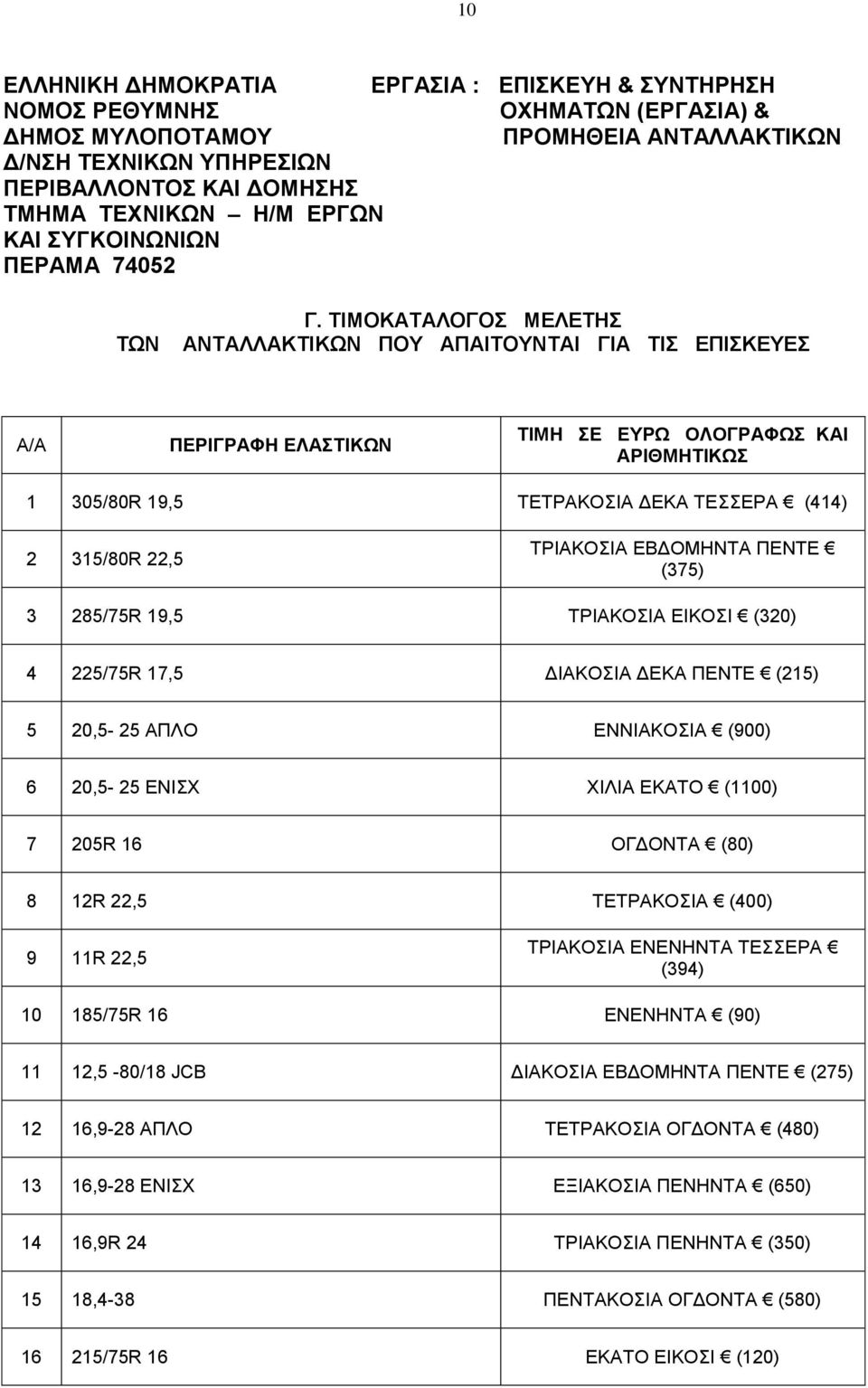 ΤΙΜΟΚΑΤΑΛΟΓΟΣ ΜΕΛΕΤΗΣ ΑΝΤΑΛΛΑΚΤΙΚΩΝ ΠΟΥ ΑΠΑΙΤΟΥΝΤΑΙ ΓΙΑ ΤΙΣ ΕΠΙΣΚΕΥΕΣ ΠΕΡΙΓΡΑΦΗ ΕΛΑΣΤΙΚΩΝ 1 305/80R 19,5 ΤΕΤΡΑΚΟΣΙΑ ΔΕΚΑ ΤΕΣΣΕΡΑ (414) 2 315/80R 22,5 ΤΡΙΑΚΟΣΙΑ ΕΒΔΟΜΗΝΤΑ ΠΕΝΤΕ (375) 3 285/75R 19,5