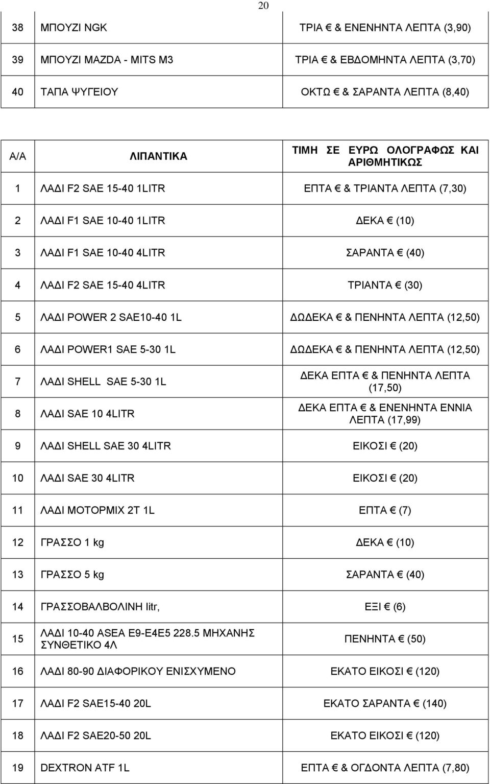 SAE 5-30 1L ΔΩΔΕΚΑ & ΠΕΝΗΝΤΑ ΛΕΠΤΑ (12,50) 7 ΛΑΔΙ SHELL SAE 5-30 1L 8 ΛΑΔΙ SAE 10 4LITR ΔΕΚΑ ΕΠΤΑ & ΠΕΝΗΝΤΑ ΛΕΠΤΑ (17,50) ΔΕΚΑ ΕΠΤΑ & ΕΝΕΝΗΝΤΑ ΕΝΝΙΑ ΛΕΠΤΑ (17,99) 9 ΛΑΔΙ SHELL SAE 30 4LITR ΕΙΚΟΣΙ