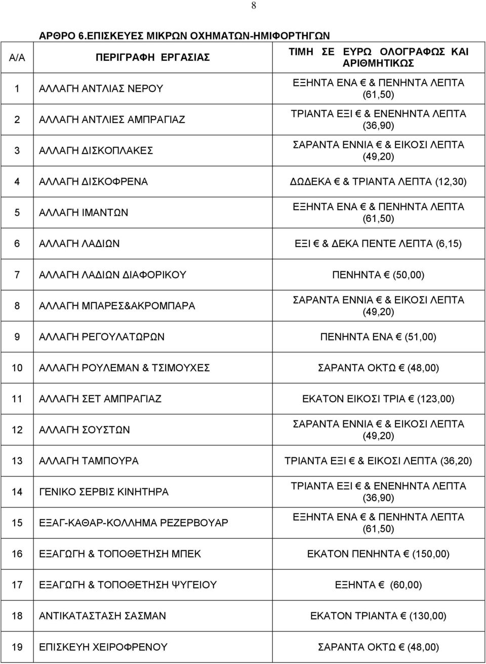 ΣΑΡΑΝΤΑ ΕΝΝΙΑ & ΕΙΚΟΣΙ ΛΕΠΤΑ (49,20) 4 ΑΛΛΑΓΗ ΔΙΣΚΟΦΡΕΝΑ ΔΩΔΕΚΑ & ΤΡΙΑΝΤΑ ΛΕΠΤΑ (12,30) 5 ΑΛΛΑΓΗ ΙΜΑΝΤΩΝ ΕΞΗΝΤΑ ΕΝΑ & ΠΕΝΗΝΤΑ ΛΕΠΤΑ (61,50) 6 ΑΛΛΑΓΗ ΛΑΔΙΩΝ ΕΞΙ & ΔΕΚΑ ΠΕΝΤΕ ΛΕΠΤΑ (6,15) 7 ΑΛΛΑΓΗ