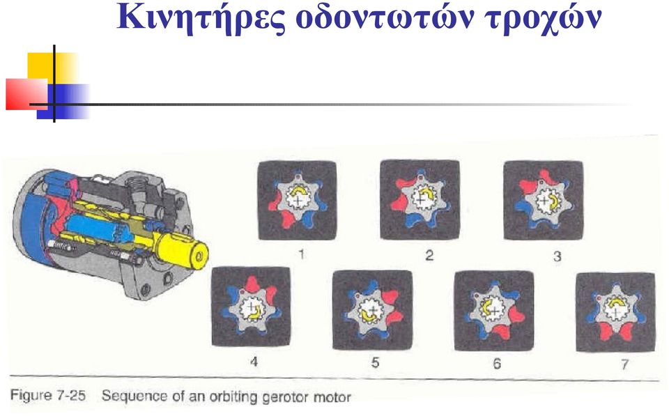 τροχών