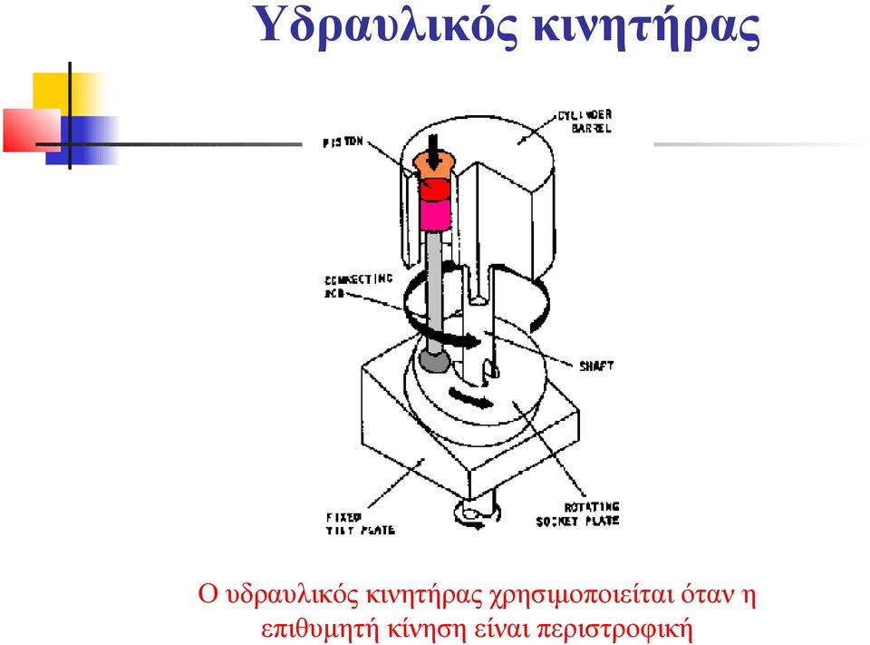 χρησιμοποιείται όταν η