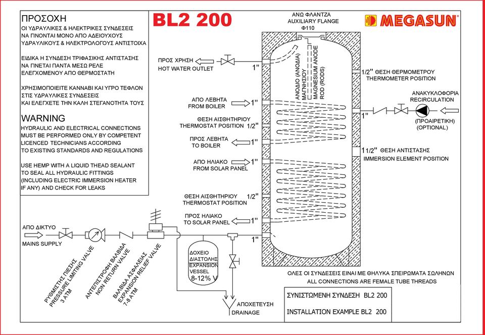 1/2'' ΠΡΟΣ ΛΕΒΗΤΑ TO BOILER ΑΠΟ ΗΛΙΑΚΟ FROM SOLAR PANEL ΘΕΣΗ ΑΙΣΘΗΤΗΡΙΟΥ 1/2'' THERMOSTAT POSITION ΠΡΟΣ ΗΛΙΑΚΟ TO SOLAR PANEL ΔΟΧΕΙΟ ΔΙΑΣΤΟΛΗΣ