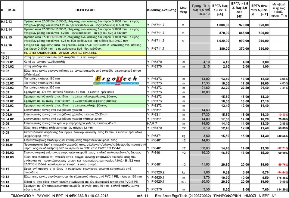 7 τεμ 870,00 845,00 800,00 9.42.15 Φρεάτιο κατά ΕΛΟΤ ΕΝ 13598-2, ελάχιστης ονομαστικής διαμέτρου D 1000 mm, με ύψος στοιχείων βάσης και κώνου 1,25 m, δύο εισόδων και μιας εξόδου έως D 630 mm ΥΔΡ 6711.