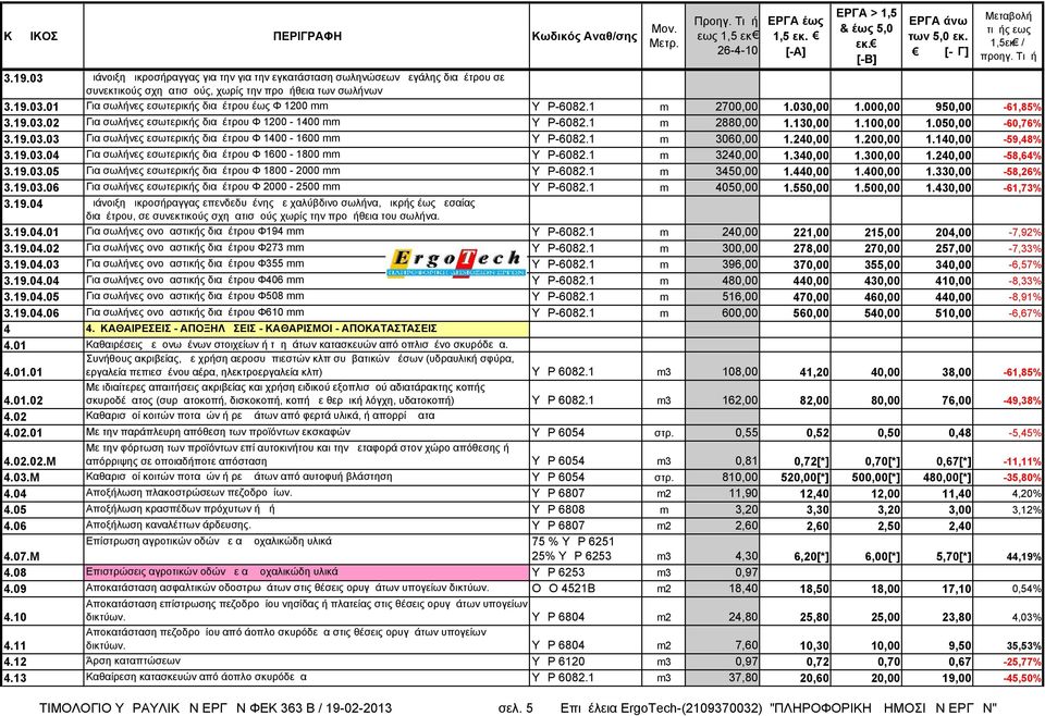 1 m 3060,00 1.240,00 1.200,00 1.140,00-59,48% 3.19.03.04 Για σωλήνες εσωτερικής διαμέτρου Φ 1600-1800 mm ΥΔΡ-6082.1 m 3240,00 1.340,00 1.300,00 1.240,00-58,64% 3.19.03.05 Για σωλήνες εσωτερικής διαμέτρου Φ 1800-2000 mm ΥΔΡ-6082.