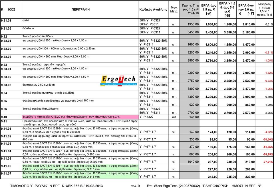 50 m 50% ΥΔΡ-6329 50% ΥΔΡ-6311 τεμ. 3250,00 3.240,00 3.150,00 2.990,00-0,31% 9.32.03 για αγωγούς DN > 600 mm, διαστάσεων 2.00 x 3.00 m 50% ΥΔΡ-6329 50% ΥΔΡ-6311 τεμ. 3800,00 3.760,00 3.650,00 3.