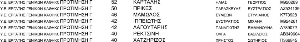 ΙΠΠΕΙΩΤΗΣ ΕΥΣΤΡΑΤΙΟΣ ΜΙΧΑΗΛ Μ924261 ΠΡΟΤΙΜΗΣΗ Γ 42 ΛΑΓΟΥΤΑΡΗΣ ΠΑΝΑΓΙΩΤΗΣ ΕΜΜΑΝΟΥΗΛ