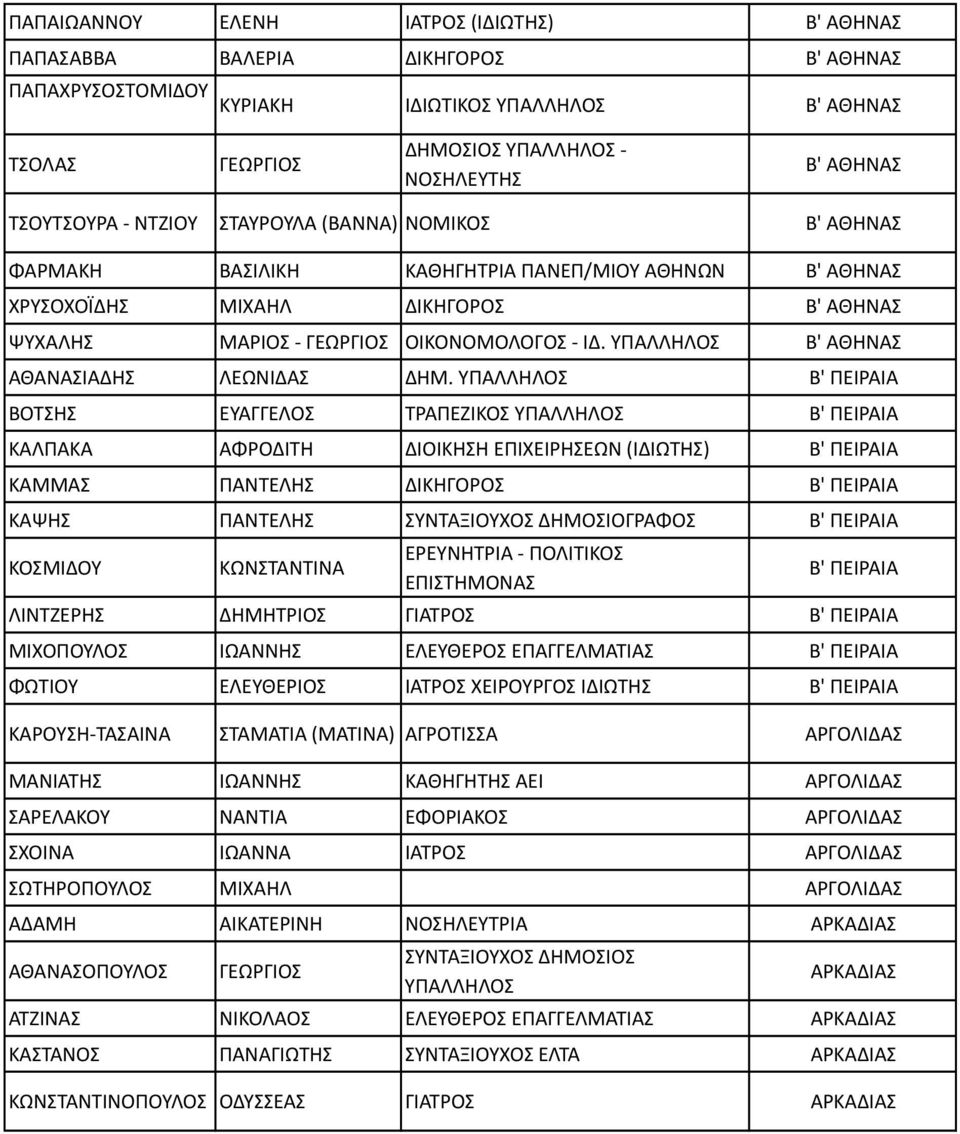 ΥΠΑΛΛΗΛΟΣ Β' ΑΘΗΝΑΣ ΑΘΑΝΑΣΙΑΔΗΣ ΛΕΩΝΙΔΑΣ ΔΗΜ.