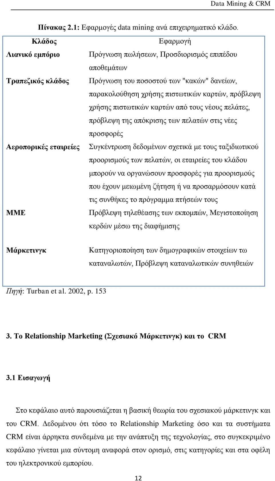 χρήσης πιστωτικών καρτών από τους νέους πελάτες, πρόβλεψη της απόκρισης των πελατών στις νέες προσφορές Αεροπορικές εταιρείες Συγκέντρωση δεδομένων σχετικά με τους ταξιδιωτικού προορισμούς των