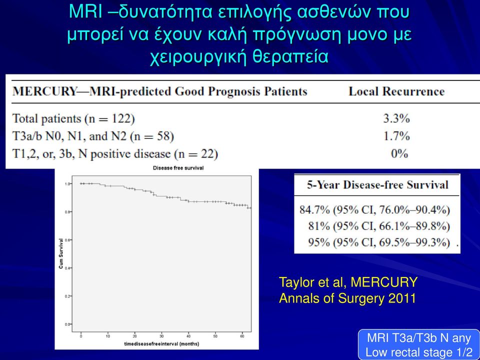 θεραπεία MRI T3a/T3b N any Low rectal stage