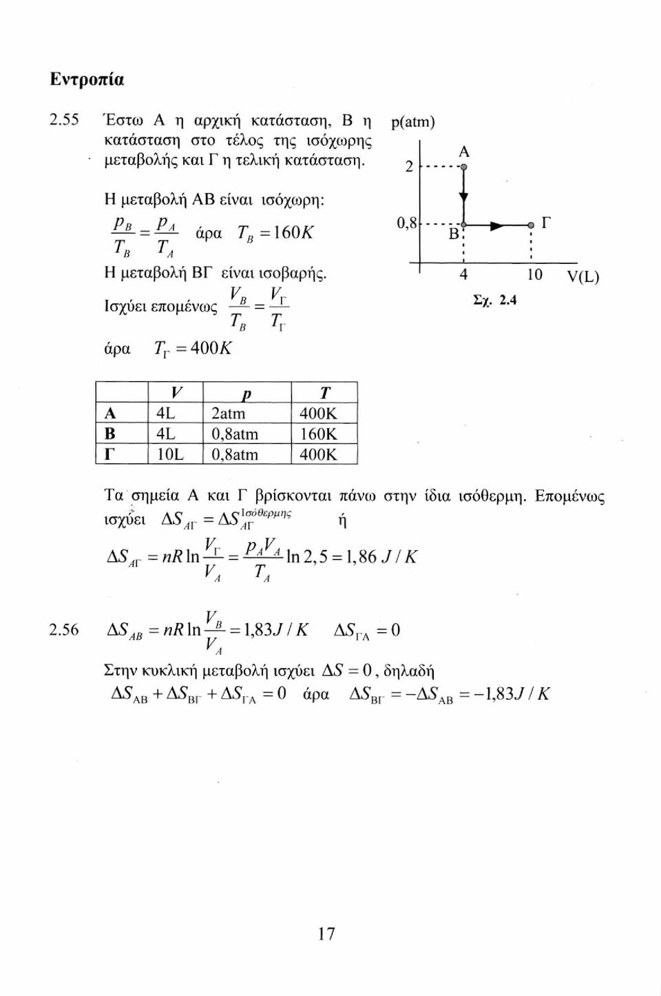 4 αρα Τ Γ = 400Α" V Ρ Τ Α 4L 2atm 400Κ Β 4L 0,8atm 160Κ Γ 10L 0,8atm 400Κ Τα σημεία Α και Γ βρίσκονται πάνω στην ίδια ισόθερμη.