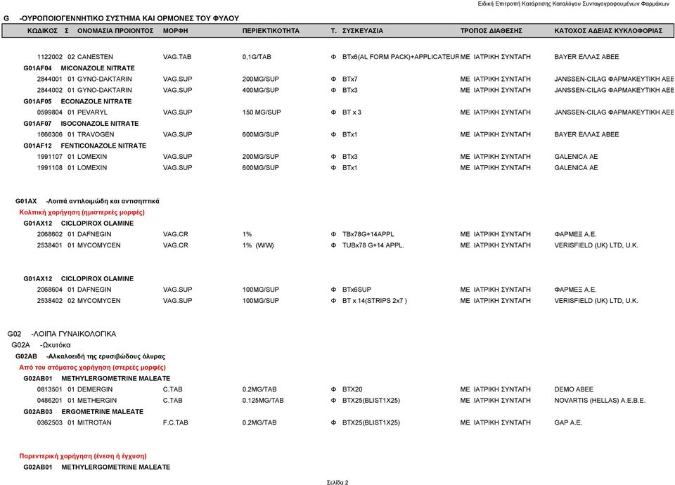 SUP 200MG/SUP Φ BTx7 ΜΕ ΙΑΤΡΙΚΗ ΣΥΝΤΑΓΗ JANSSEN-CILAG ΦΑΡΜΑΚΕΥΤΙΚΗ ΑΕΒ 2844002 01 GYNO-DAKTARIN VAG.