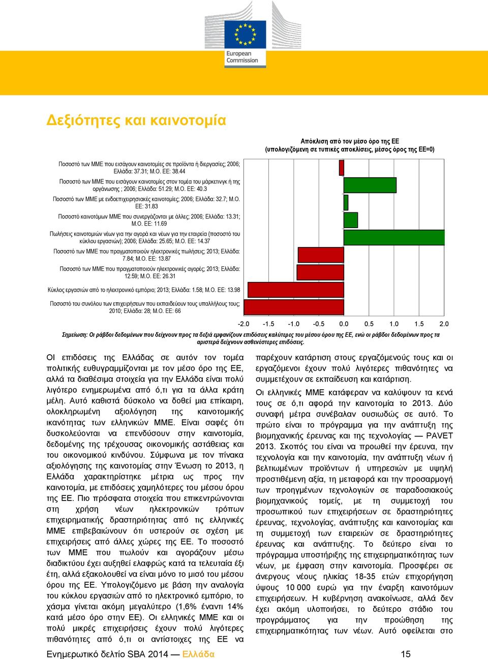 3 Ποσοστό των ΜΜΕ με ενδοεπιχειρησιακές καινοτομίες; 2006; Ελλάδα: 32.7; Μ.Ο. ΕΕ: 31.83 Ποσοστό καινοτόμων ΜΜΕ που συνεργάζονται με άλλες; 2006; Ελλάδα: 13.31; Μ.Ο. ΕΕ: 11.