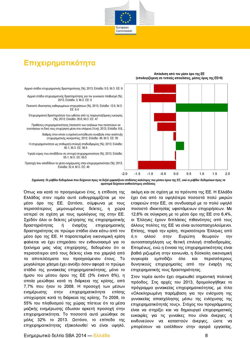 Ποσοστό ιδιοκτησίας καθιερωμένων επιχειρήσεων (%); 2013; Ελλάδα: 12.6; Μ.Ο.