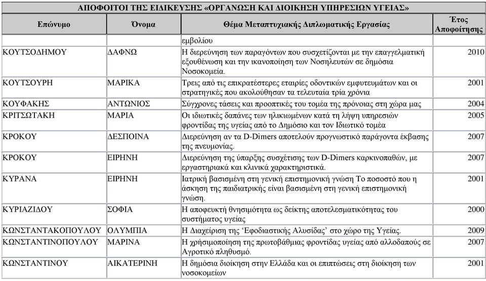 της πρόνοιας στη χώρα μας ΚΡΙΤΣΩΤΑΚΗ ΜΑΡΙΑ Οι ιδιωτικές δαπάνες των ηλικιωμένων κατά τη λήψη υπηρεσιών φροντίδας της υγείας από το Δημόσιο και τον Ιδιωτικό τομέα ΚΡΟΚΟΥ ΔΕΣΠΟΙΝΑ Διερεύνηση αν τα