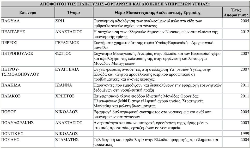 ΠΕΤΡΟΠΟΥΛΟΣ ΦΩΤΙΟΣ Συχνότητα Μεσογειακής Αναιμίας στην Ελλάδα και τον Ευρωπαϊκό χώρο και αξιολόγηση της επίπτωσής της στην οργάνωση και λειτουργία Μονάδων Μεταγγίσεων ΠΕΤΡΟΥ- ΤΣΙΜΟΛΟΠΟΥΛΟΥ ΕΥΑΓΓΕΛΙΑ