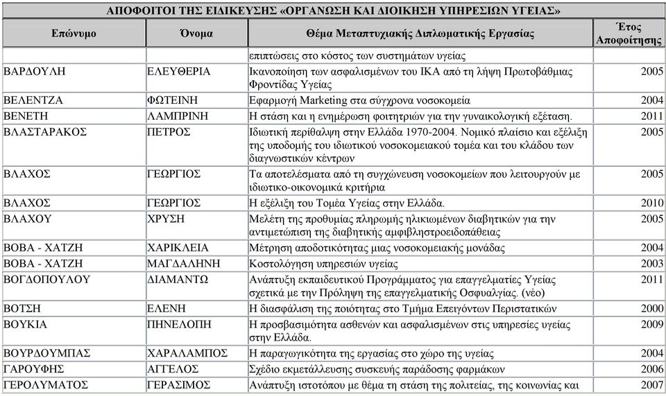 Νομικό πλαίσιο και εξέλιξη της υποδομής του ιδιωτικού νοσοκομειακού τομέα και του κλάδου των διαγνωστικών κέντρων ΒΛΑΧΟΣ ΓΕΩΡΓΙΟΣ Τα αποτελέσματα από τη συγχώνευση νοσοκομείων που λειτουργούν με