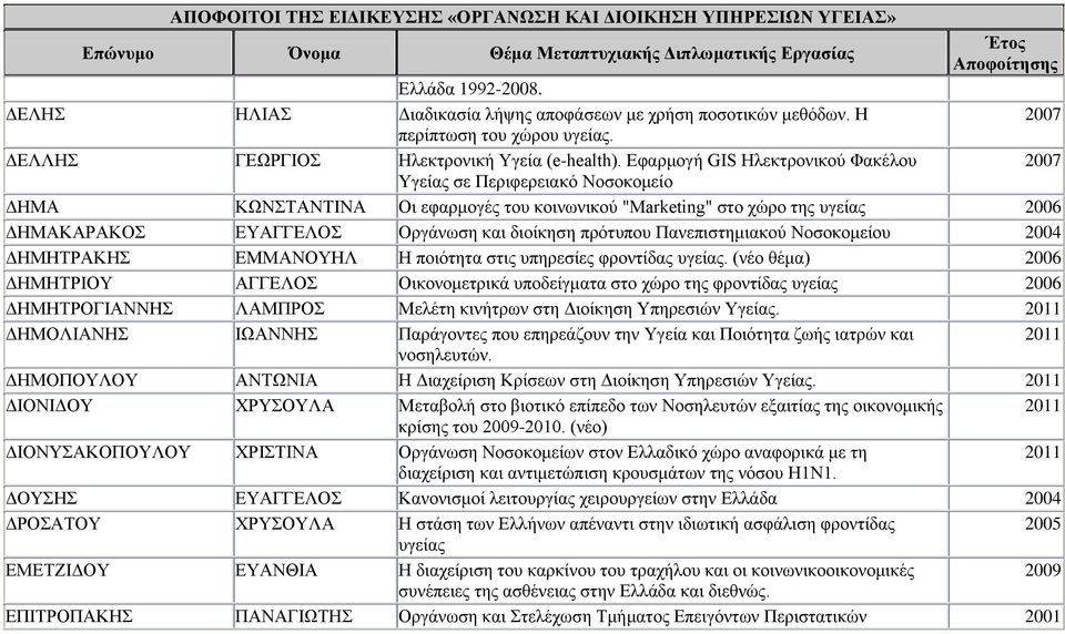 πρότυπου Πανεπιστημιακού Νοσοκομείου ΔΗΜΗΤΡΑΚΗΣ ΕΜΜΑΝΟΥΗΛ Η ποιότητα στις υπηρεσίες φροντίδας υγείας.