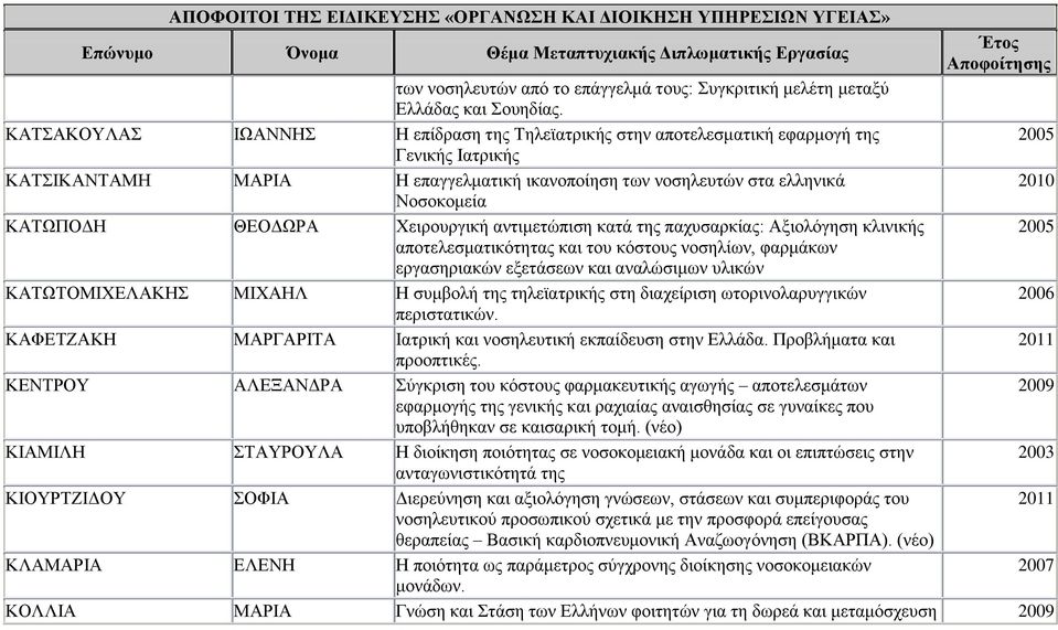 ΘΕΟΔΩΡΑ Χειρουργική αντιμετώπιση κατά της παχυσαρκίας: Αξιολόγηση κλινικής αποτελεσματικότητας και του κόστους νοσηλίων, φαρμάκων εργασηριακών εξετάσεων και αναλώσιμων υλικών ΚΑΤΩΤΟΜΙΧΕΛΑΚΗΣ ΜΙΧΑΗΛ Η