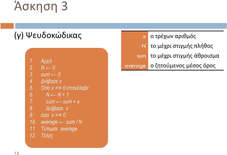 όσο x >= 0 10. average sum / N 11. Τύπωσε average 12.