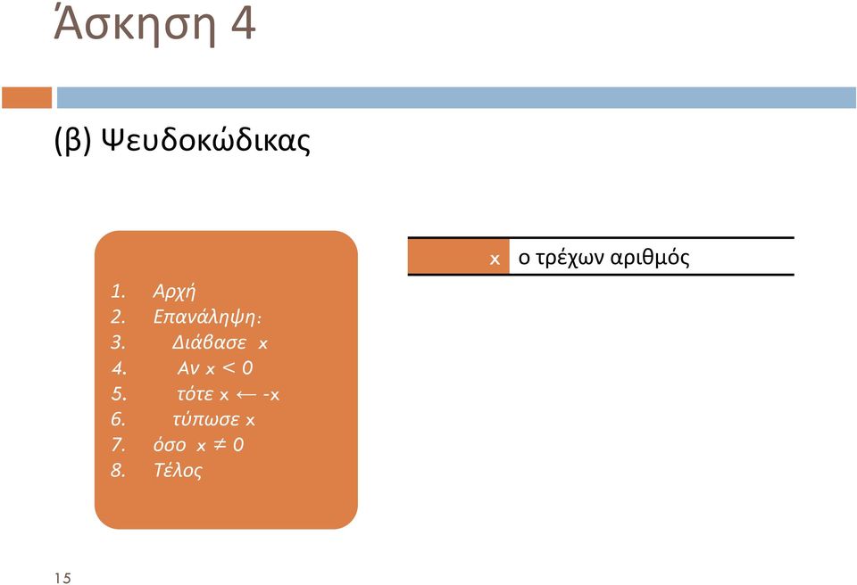 Aν x < 0 5. τότε x x 6. τύπωσε x 7.