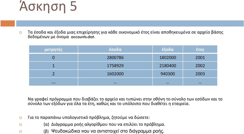 τυπώνει στην οθόνη το σύνολο των εσόδων και το σύνολο των εξόδων για όλα τα έτη, καθώς και το υπόλοιπο που διαθέτει η εταιρεία.