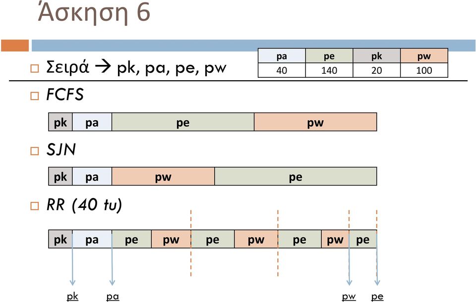 pw SJN pk pa pw pe RR (40 tu) pk