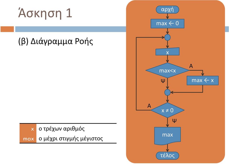 οτρέχων αριθμός max ο μέχρι