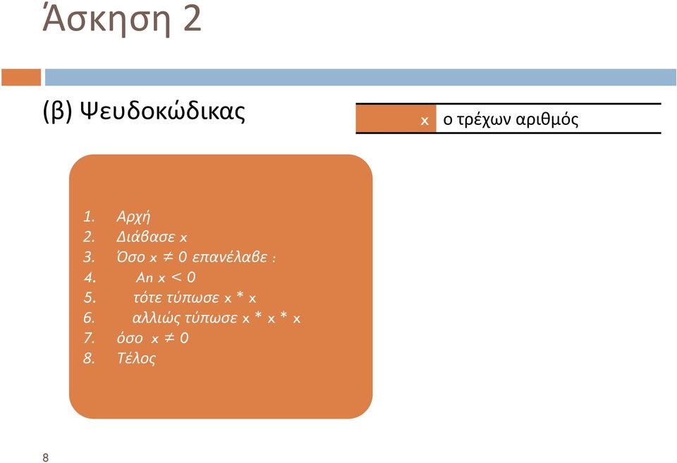 Όσο x 0 επανέλαβε : 4. An x < 0 5.